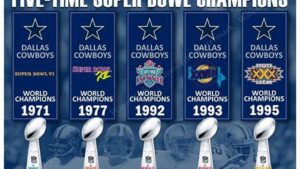 Last 5 Super Bowls, Highlights & Analysis Last 5 Super Bowls, Highlights & Analysis