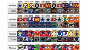 Complete Super Bowl List, History & Results Complete Super Bowl List, History & Results