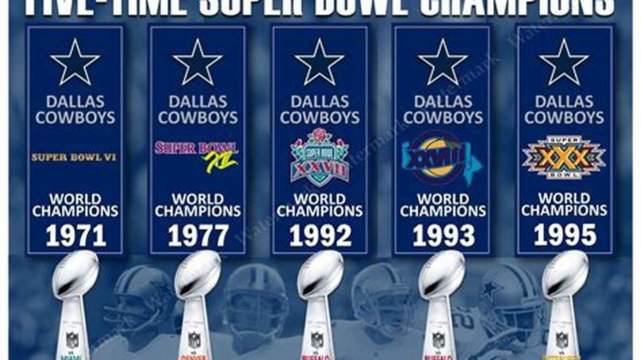 Super Bowl History, How Many Super Bowls Have Been Played? Super Bowl History, How Many Super Bowls Have Been Played?